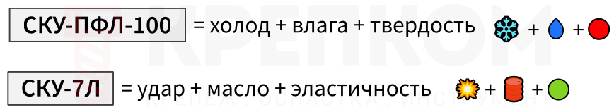 Выбор СКУ - изображение
