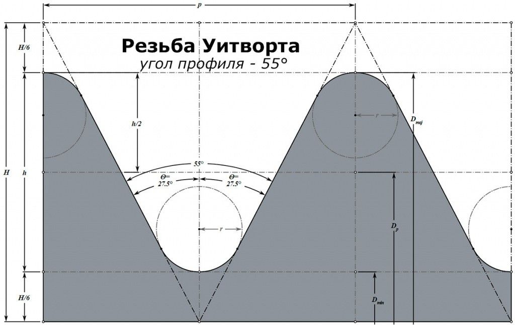 Опоры ходовых винтов