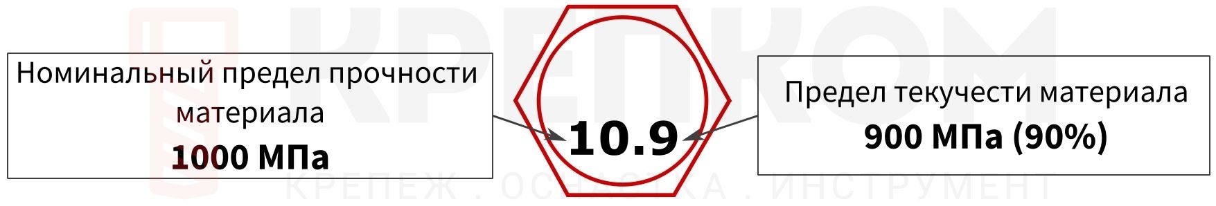 Расшифровка обозначения класса прочности - изображение