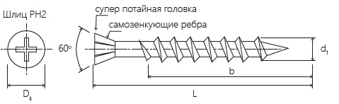 Саморез himtexfix hobau схема