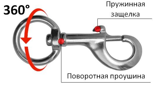 карабин с поворотной проушиной нержавейка арт. 4977 особенности