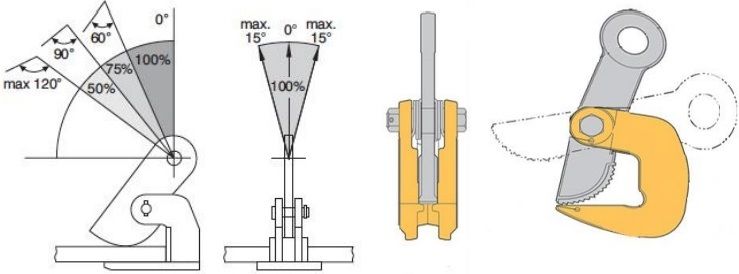 Зависимость грузоподъёмности захвата от его расположения на стропах и от габаритов груза DHQA