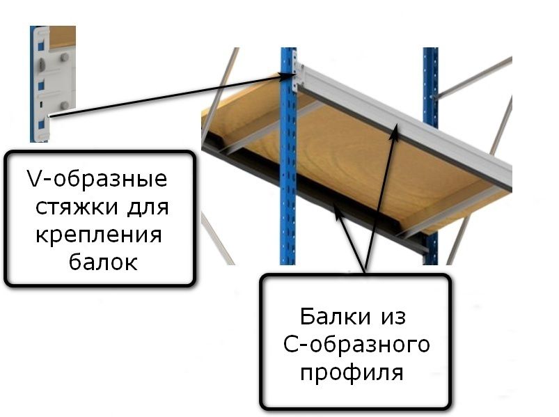 Балка SGR-V 