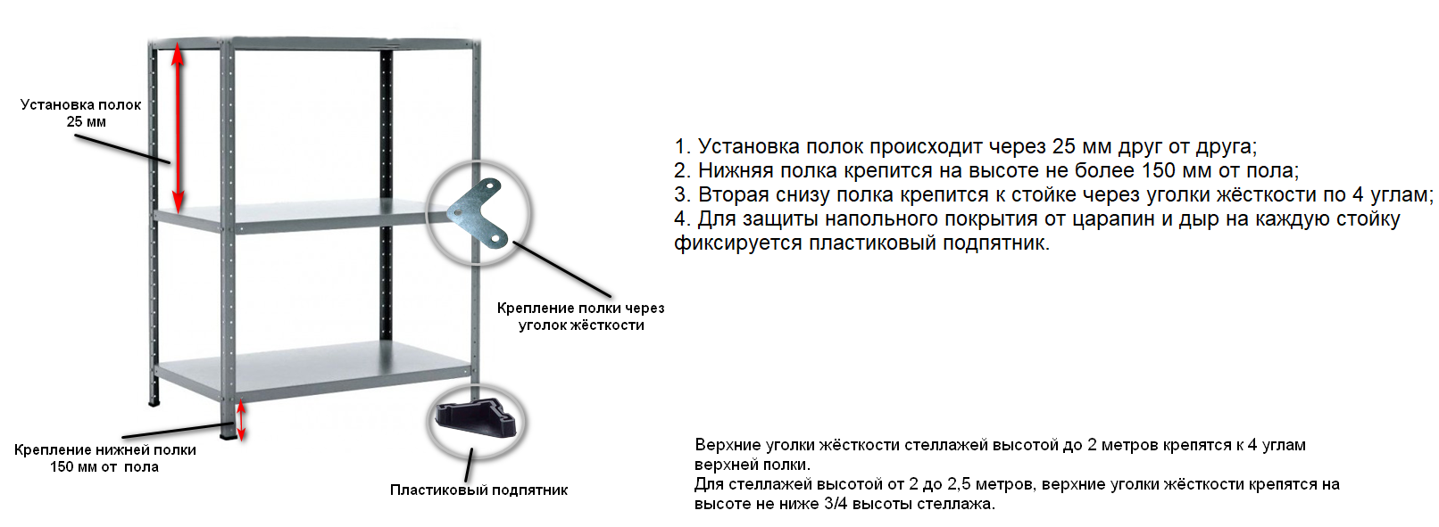 Руководство по нюансам сборки стеллажа