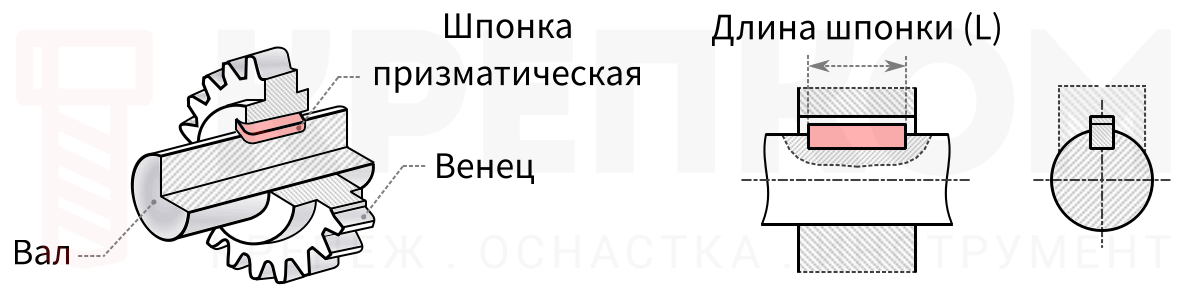 Шпонка призматическая ГОСТ 23360-78 (DIN 6885, форма B) - схема, чертеж