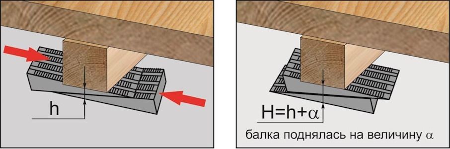 Клин подкладной монтаж