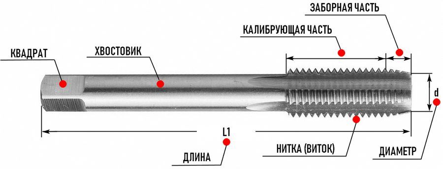 метчик ручной Дело Техники схема