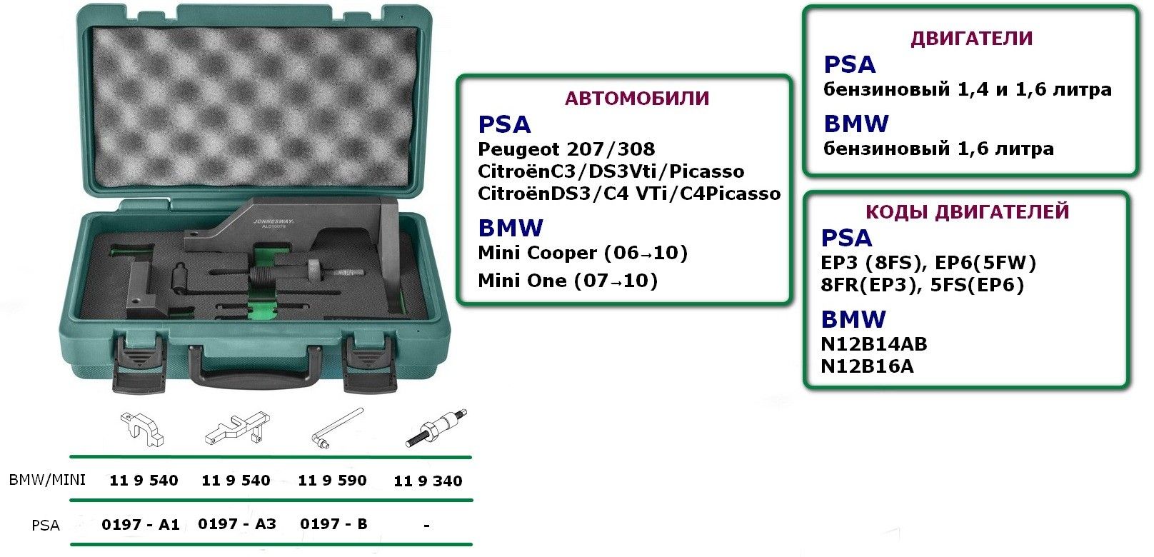 Набор Jonnesway для обслуживания ГРМ