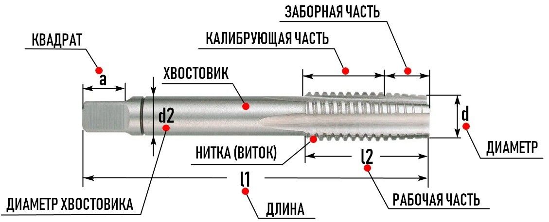 метчик метрический 2 шт в комплекте схема