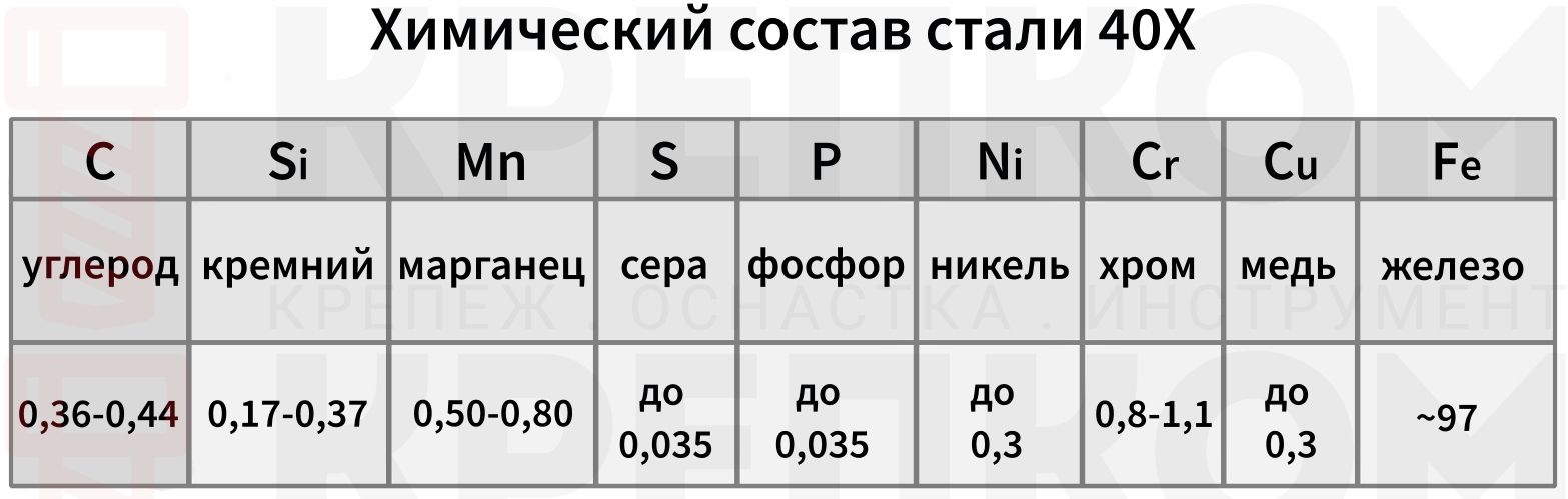 Химический состав стали 40Х - таблица