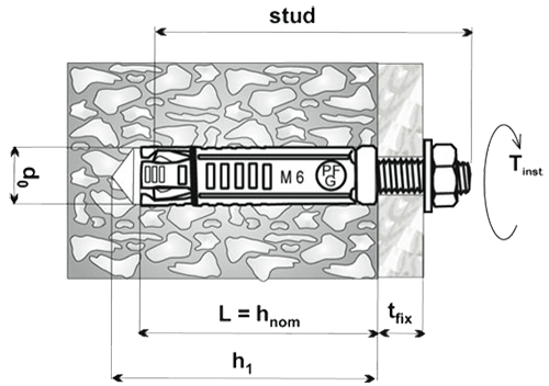 Анкер со шпилькой SORMAT SBS