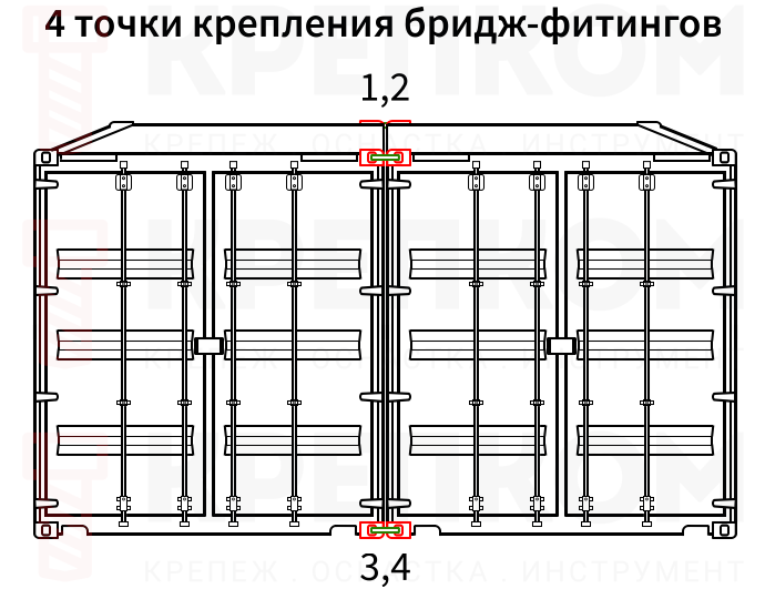 Места крепления бридж-фитингов при соединении контейнеров - изображение