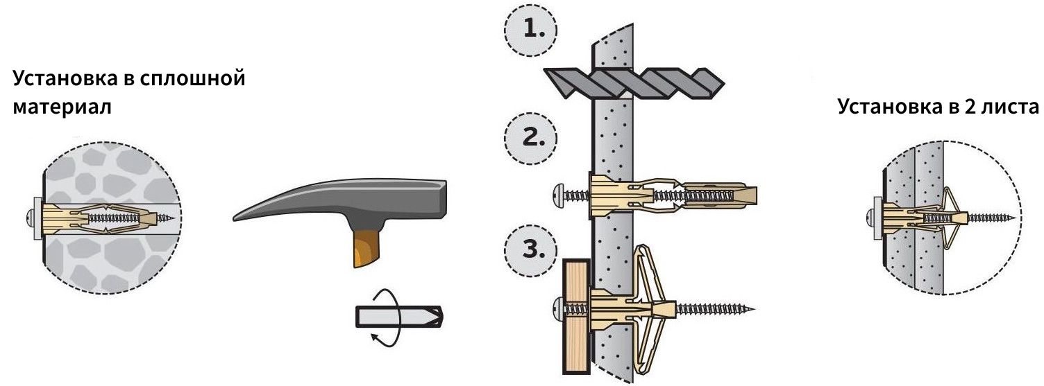 Установка дюбеля «Бабочка» - изображение