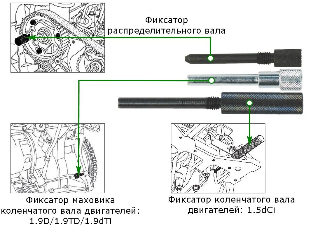 Применение приспособлений