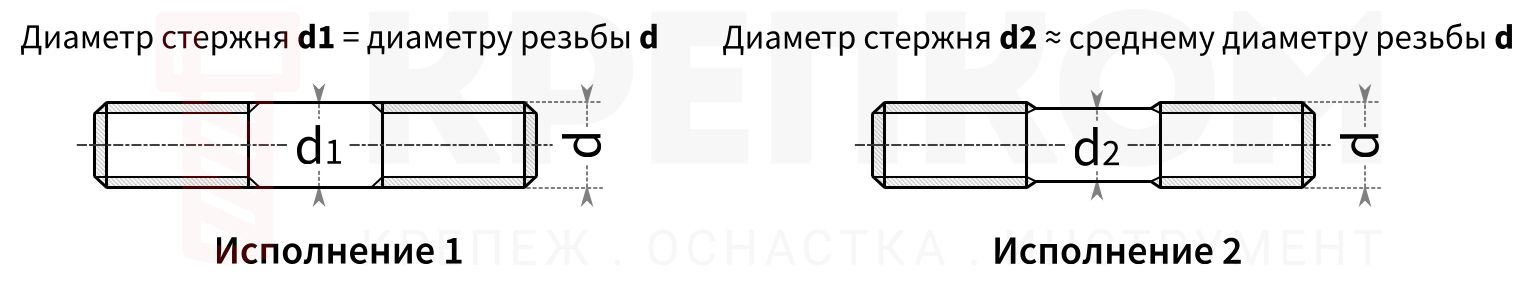 Варианты исполнения резьбовых шпилек ГОСТ 22042 и ГОСТ 22043 - изображение