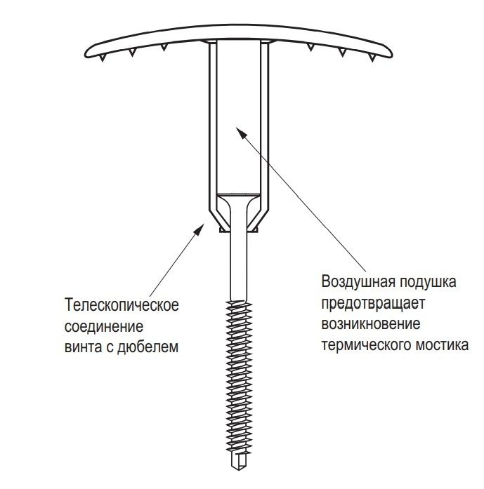 Дюбель для мягких изолирующих материалов - монтаж