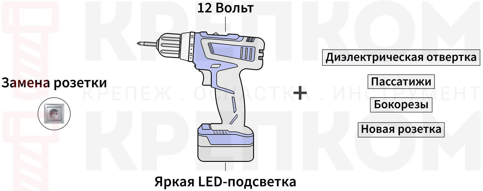 Использование шуруповерта при обновлении электрики - изображение