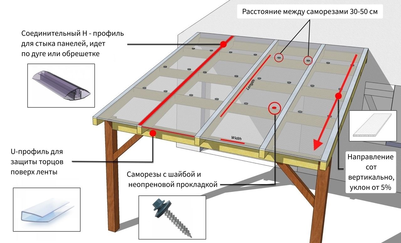 Правила крепления ПК к каркасу - изображение