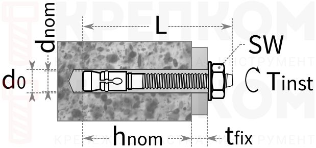 Клиновой анкер Termoclip MTP - схема, чертеж