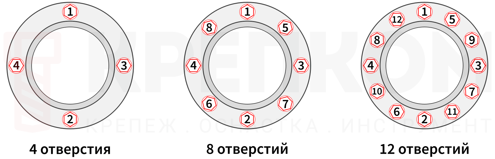 Схемы затяжки фланцевых соединений (на 4, 8 и 12 отверстий) - изображение