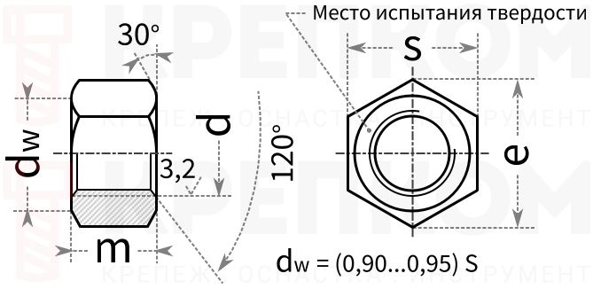 Гайка ГОСТ 9064-75 A - схема, чертеж