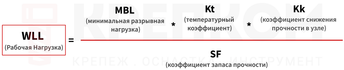 Формула расчета рабочей нагрузки - изображение