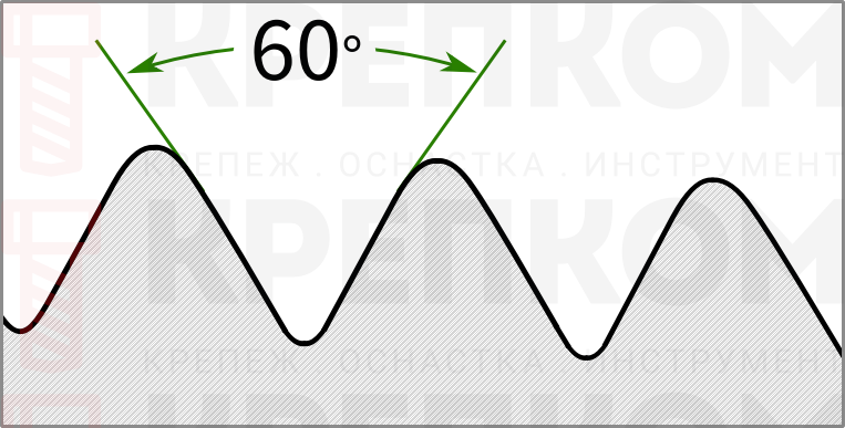 Резьба трубная коническая ГОСТ 6111-52 - схема