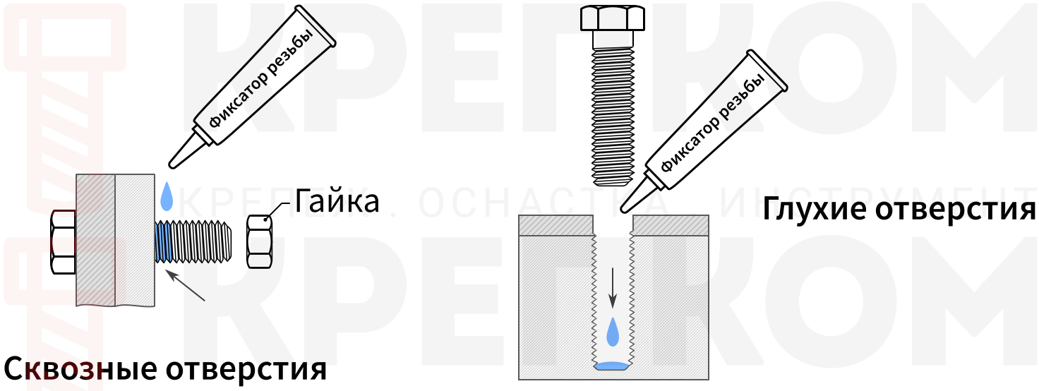 Правила нанесения синего фиксатора резьбы - изображение