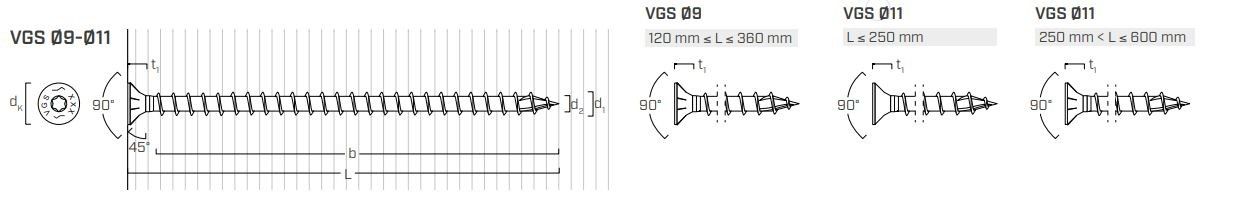 Саморез Holz VGS EVO - схема