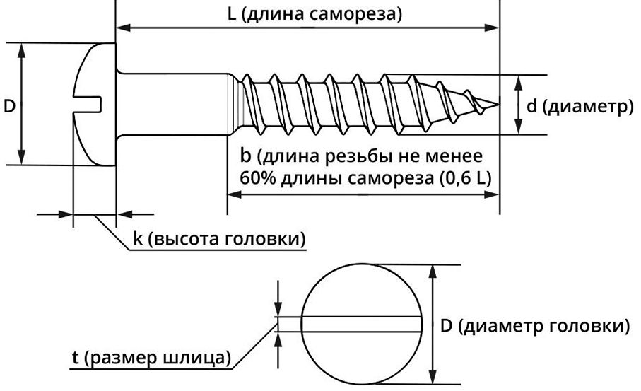 Шуруп с полукруглой головкой и прямым шлицом DIN 96, без покрытия - схема