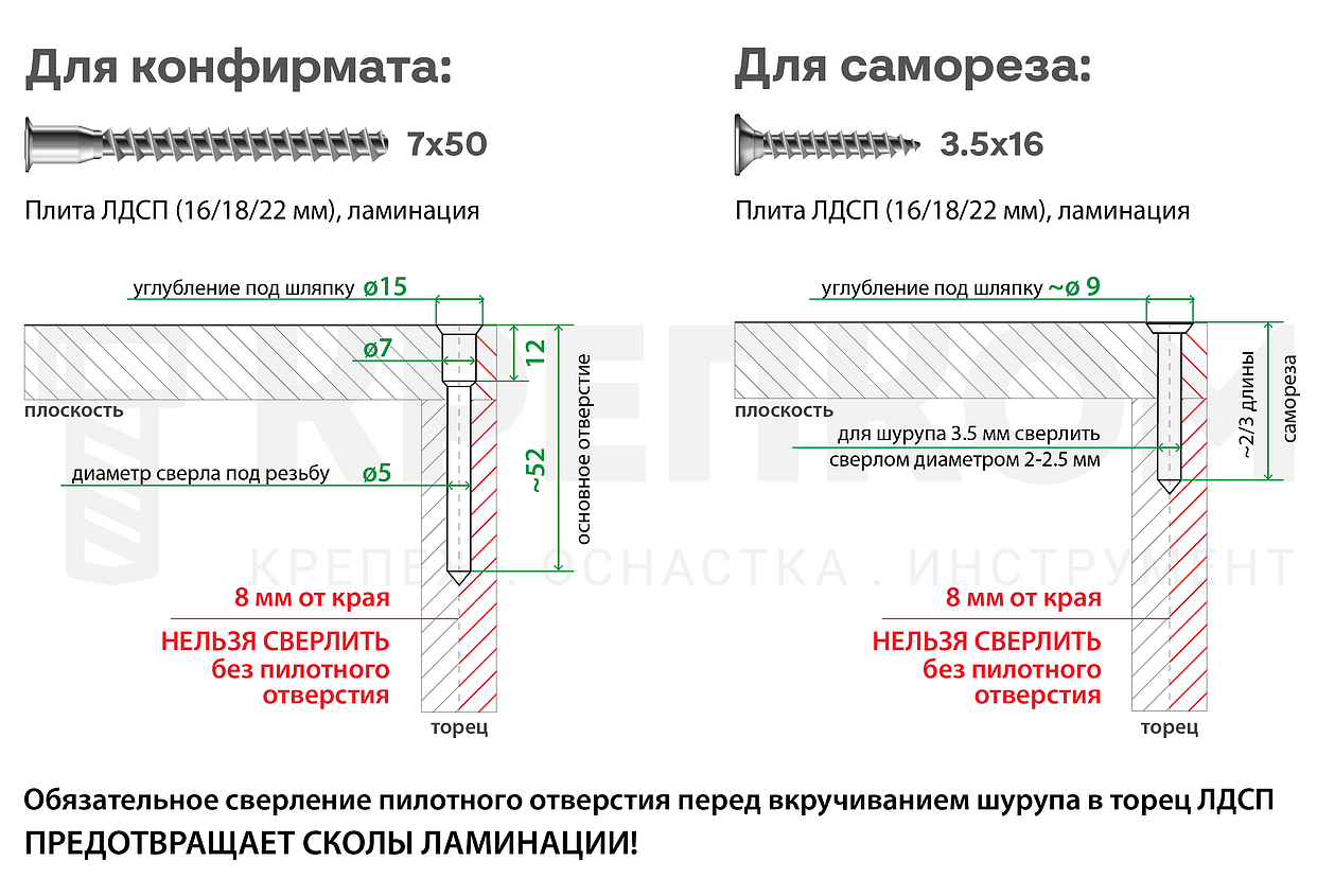 Правила сверления отверстий под конфирмат и саморез в ЛДСП - изображение