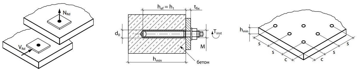 Химический анкер 420 мл МКТ VM-MA Polar - схема