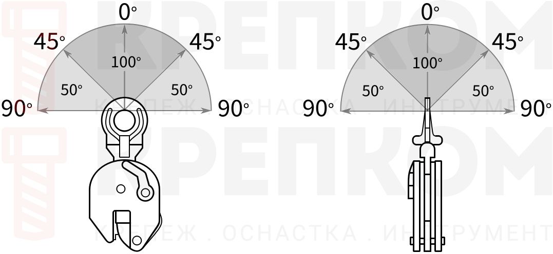 Зависимость грузоподъёмности захвата от его расположения на стропах и от габаритов груза DSQA - схема, чертеж