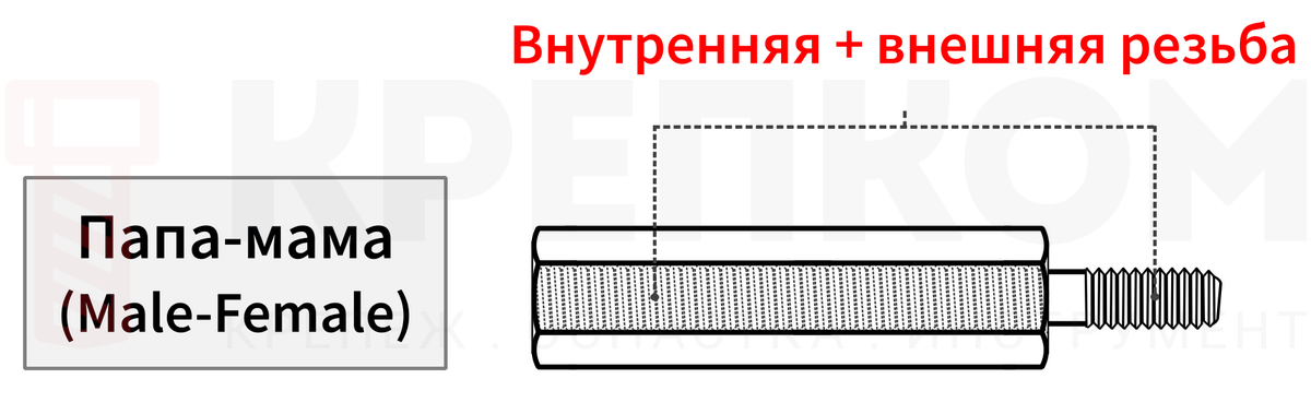 Стойка MF (папа-мама) - изображение