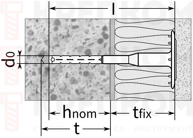 Тарельчатый дюбель fischer для теплоизоляции - схема, чертеж