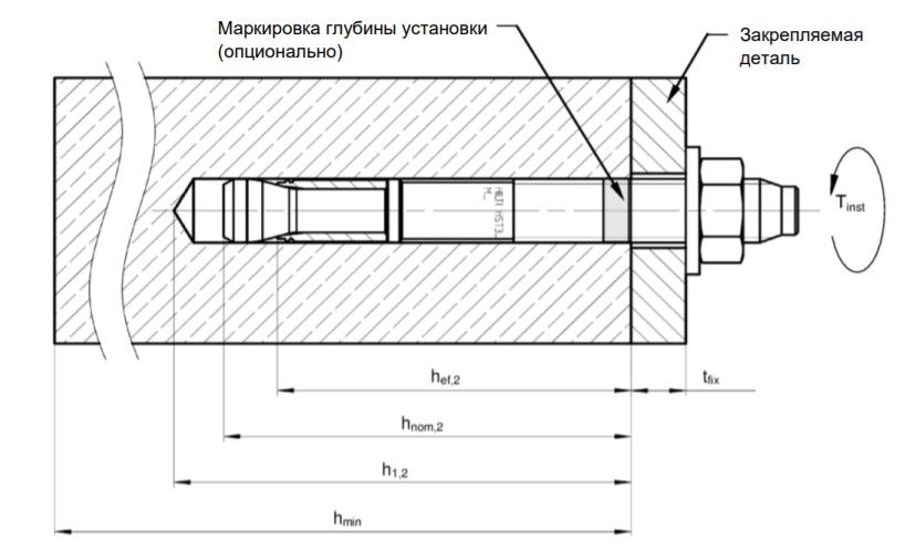 Анкер HILTI HST - схема