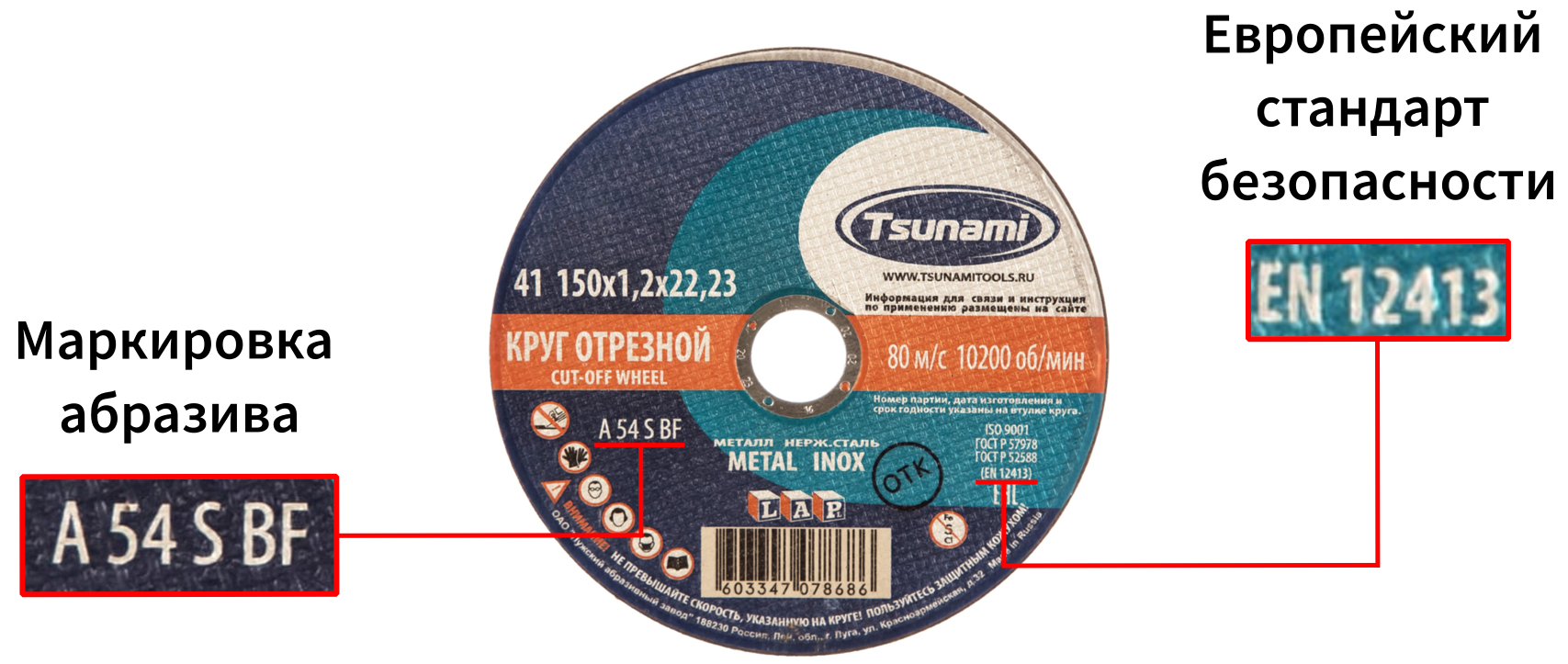 Обозначение кода абразива и стандарта - изображение