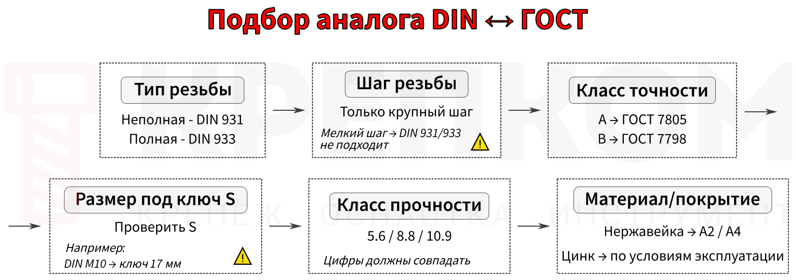 Подбор аналога болта по DIN ↔ ГОСТ - изображение