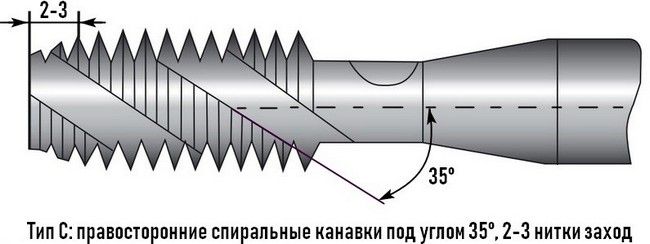 заточка С схема