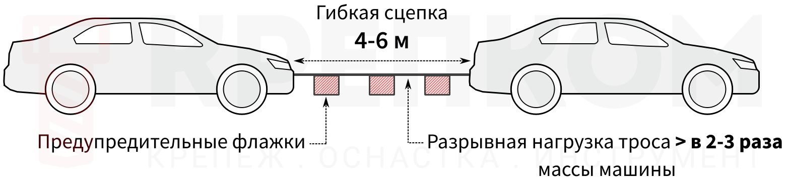 Правила буксировки на гибкой сцепке - изображение