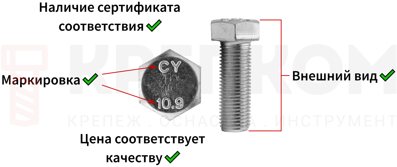 Критерии выбора крепежа по стандартам - изображение