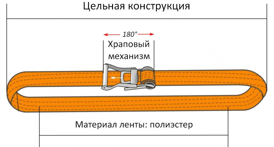 стяжной ремень Eurotec Safe & Work 323870