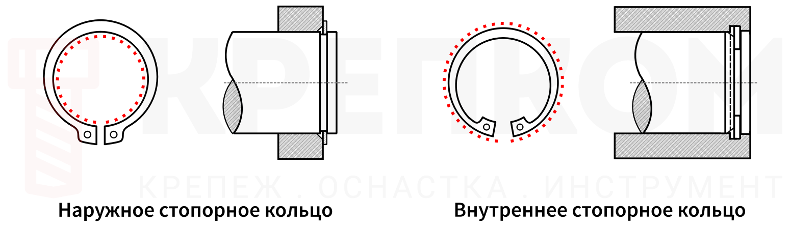 Наружное и внутреннее стопорное кольцо - изображение