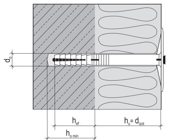 Дюбель для крепления термоизоляции Wkret-Met LIT - монтаж, схема