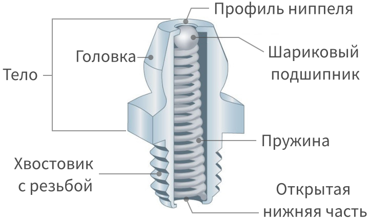 Конструкция пресс-масленки - изображение