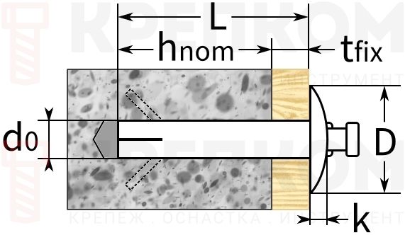 Гвоздевой анкер SORMAT LN - схема