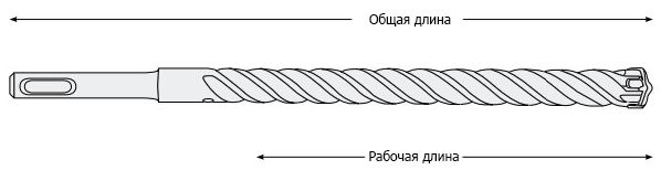 Бур по бетону SDS-plus ПРОФИ-4Х, ЗУБР - схема