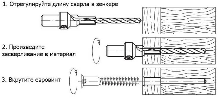 монтаж евровинта схема