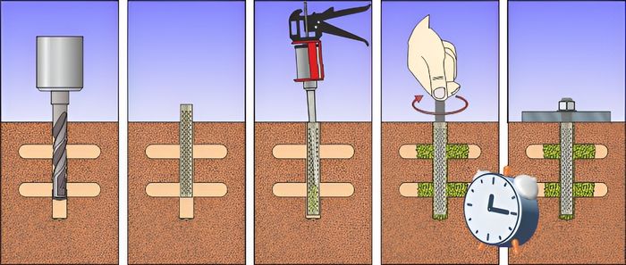 Монтаж химического анкера в пустотелый материал