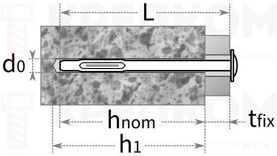 Анкер-гвоздь по бетону SORMAT Confix - схема